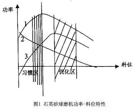 λD